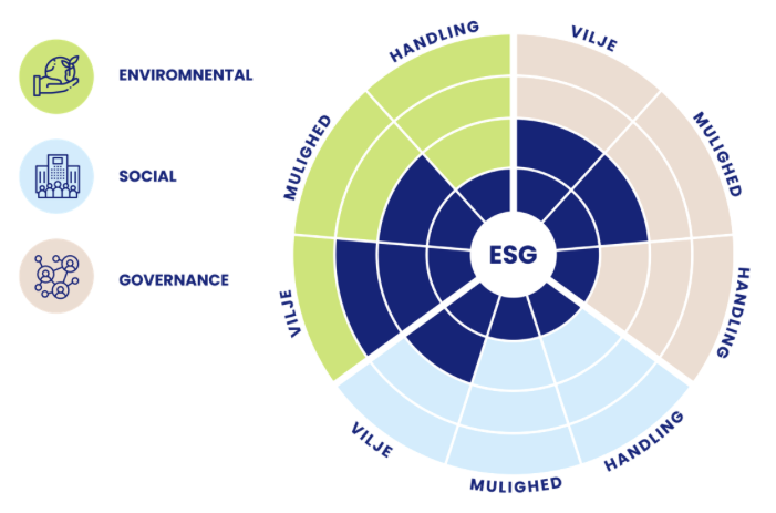 ESG barometer
